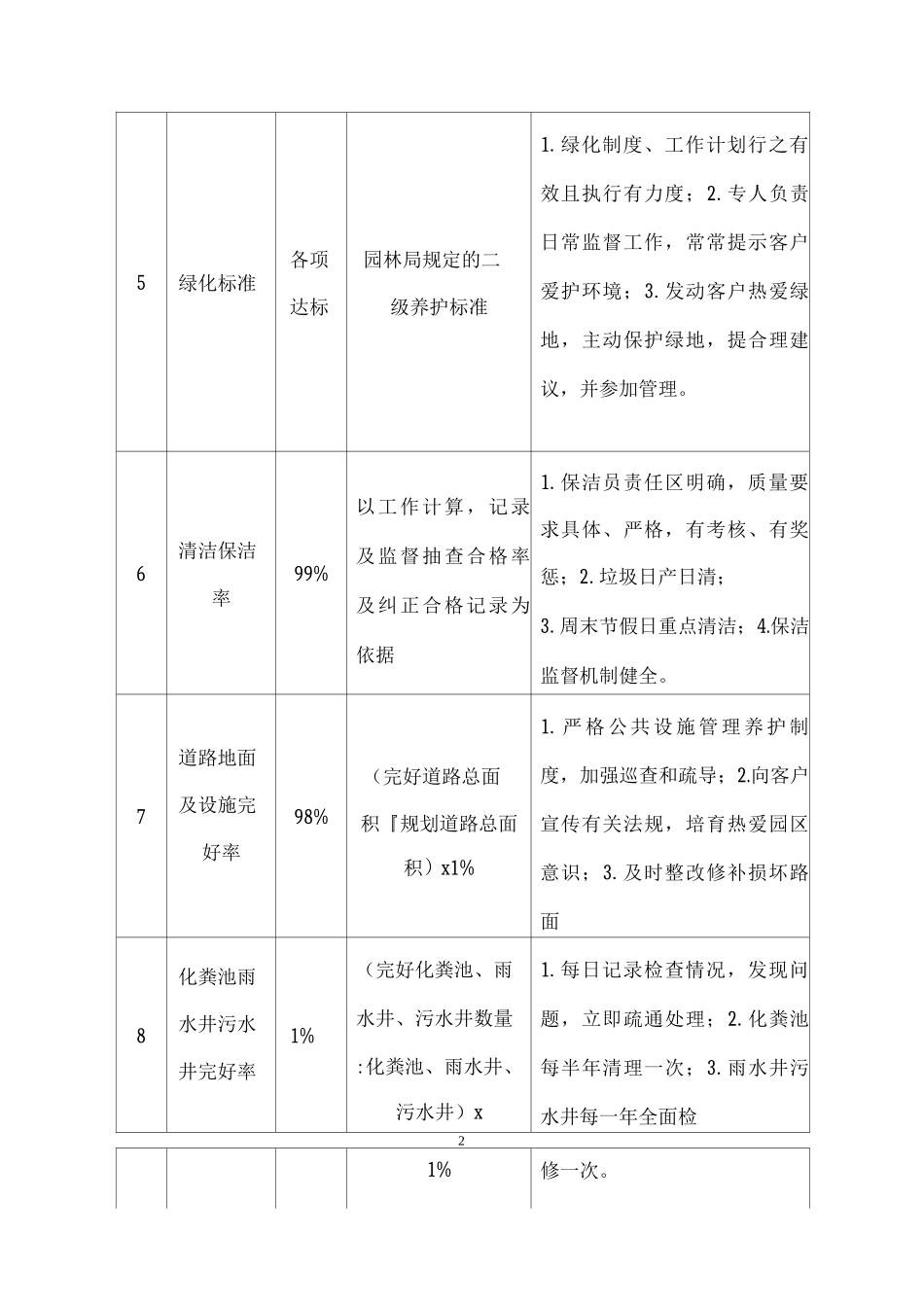 物业管理经营管理指标_第2页