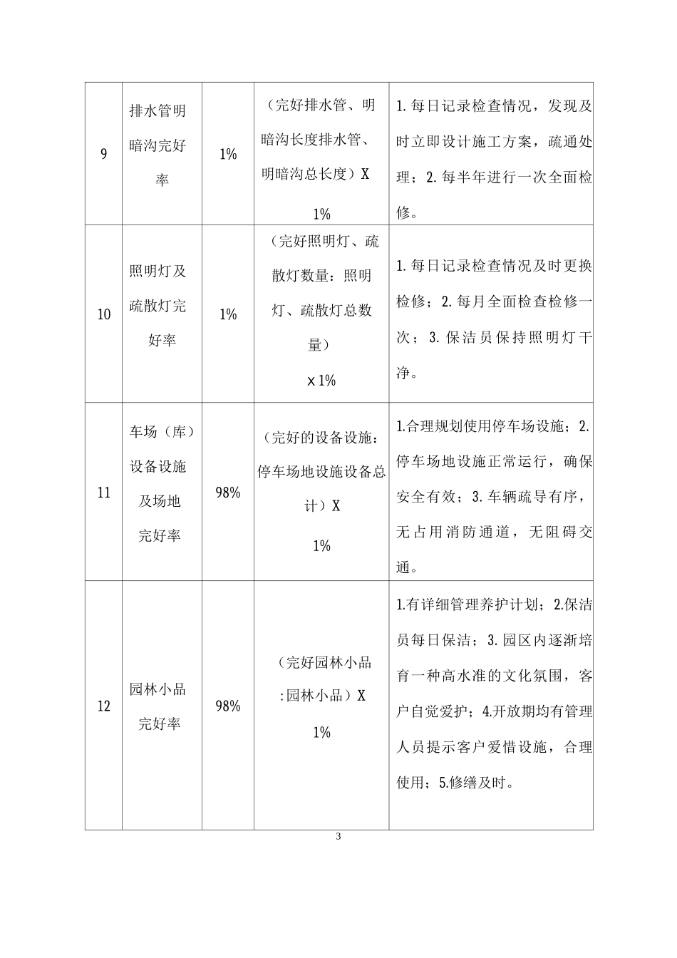 物业管理经营管理指标_第3页