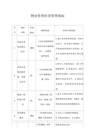 物业管理经营管理指标