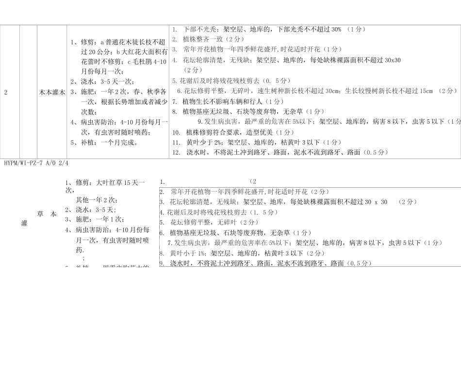 物业管理绿化养护服务标准_第3页