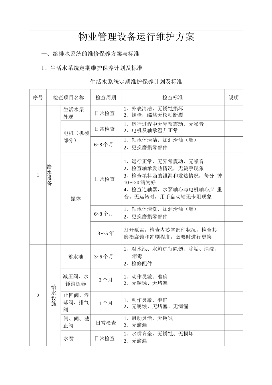 物业管理设备运行维护方案_第1页