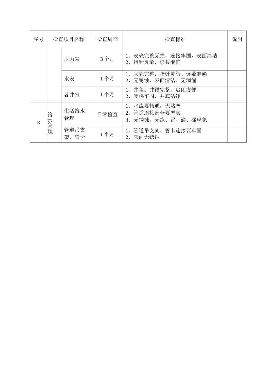 物业管理设备运行维护方案_第2页
