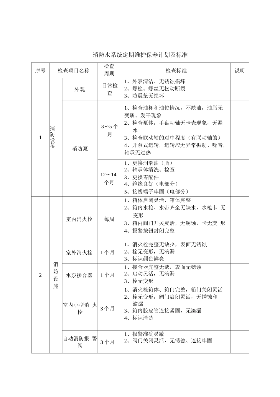 物业管理设备运行维护方案_第3页