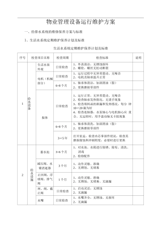 物业管理设备运行维护方案