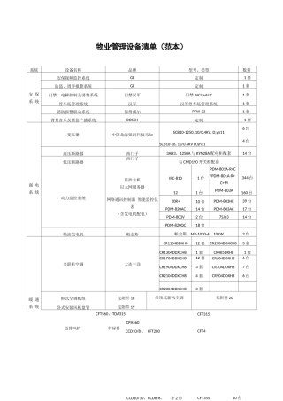 物业管理设备清单