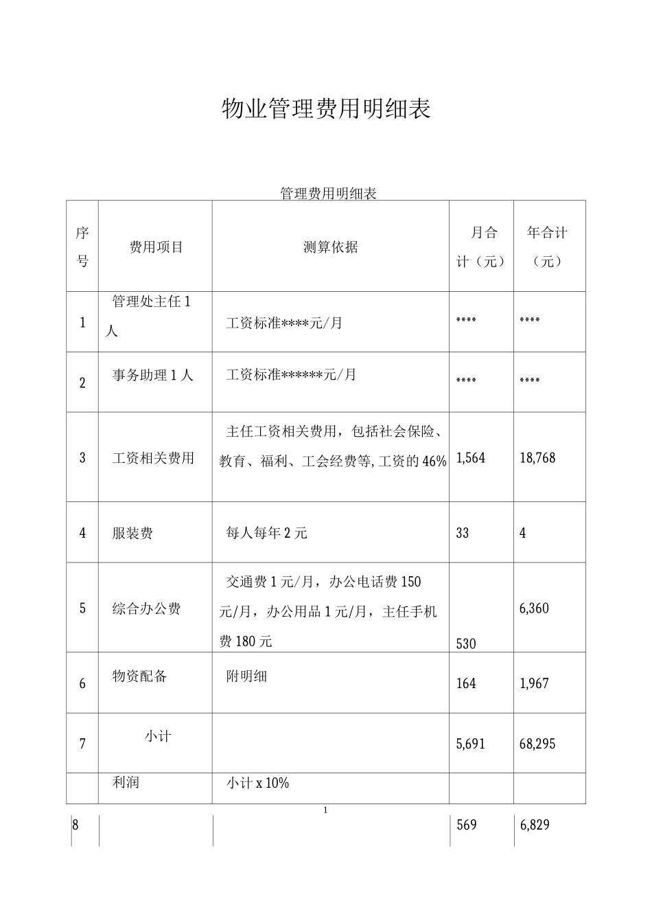 物业管理费用明细表_第1页