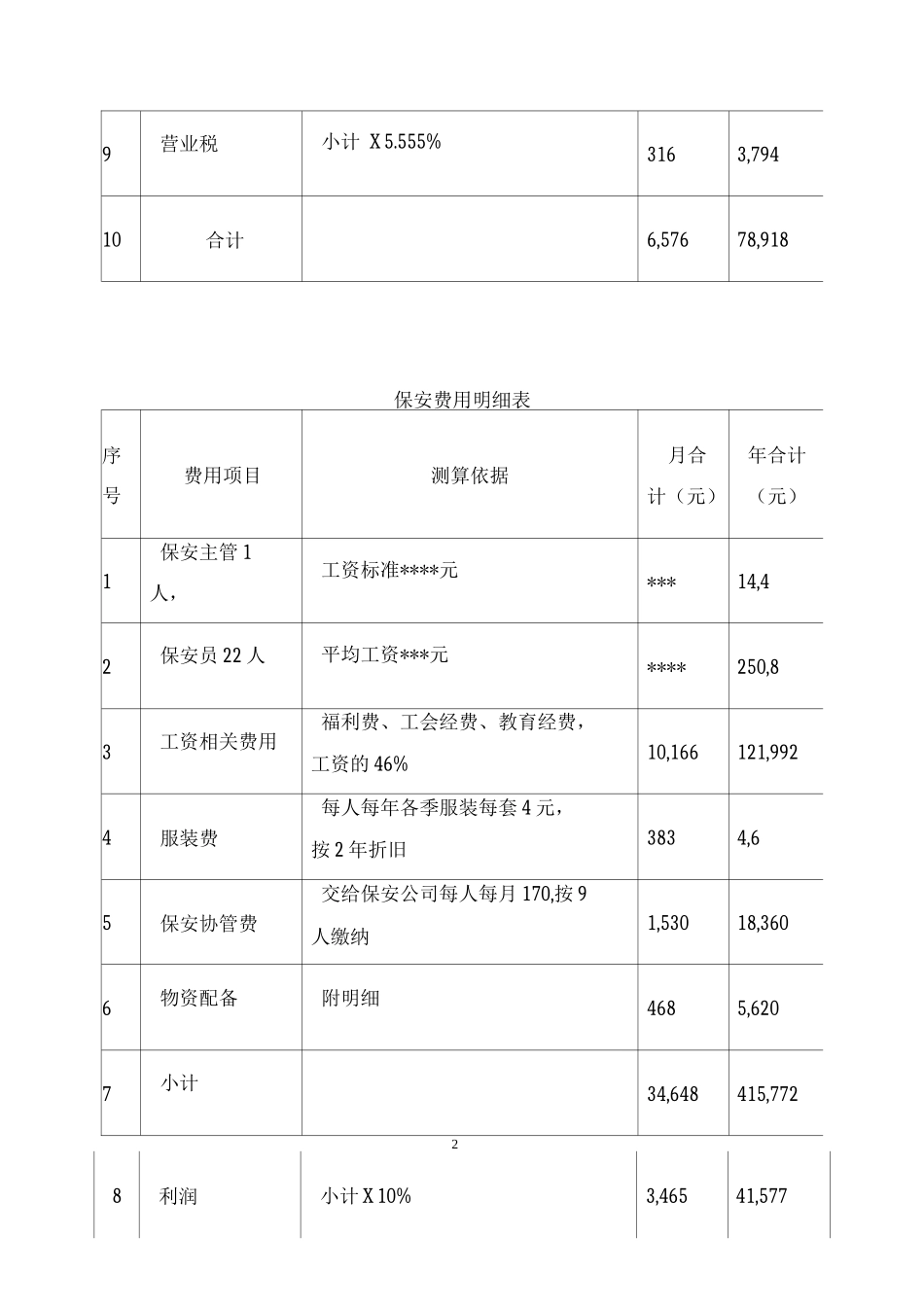 物业管理费用明细表_第2页