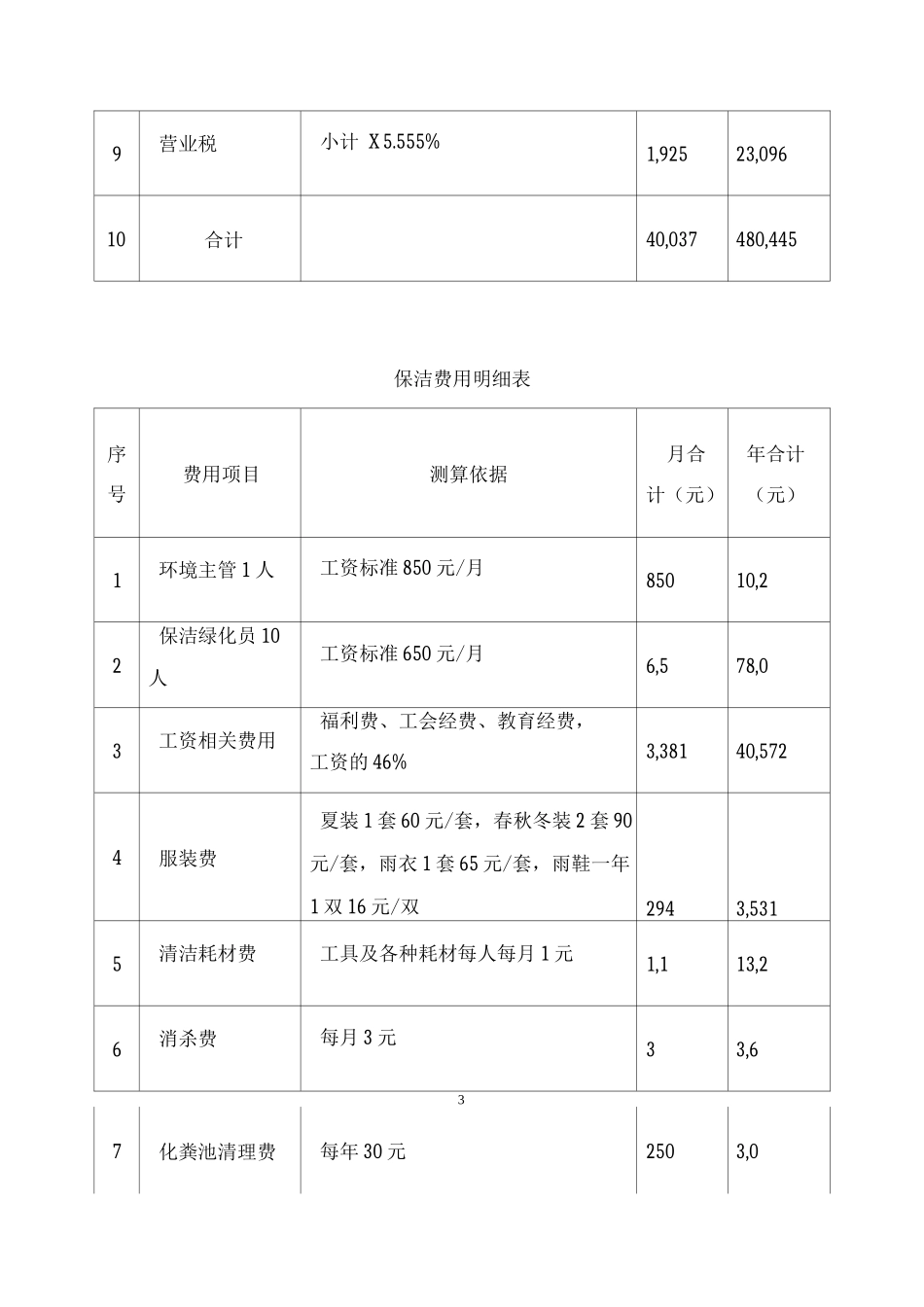 物业管理费用明细表_第3页