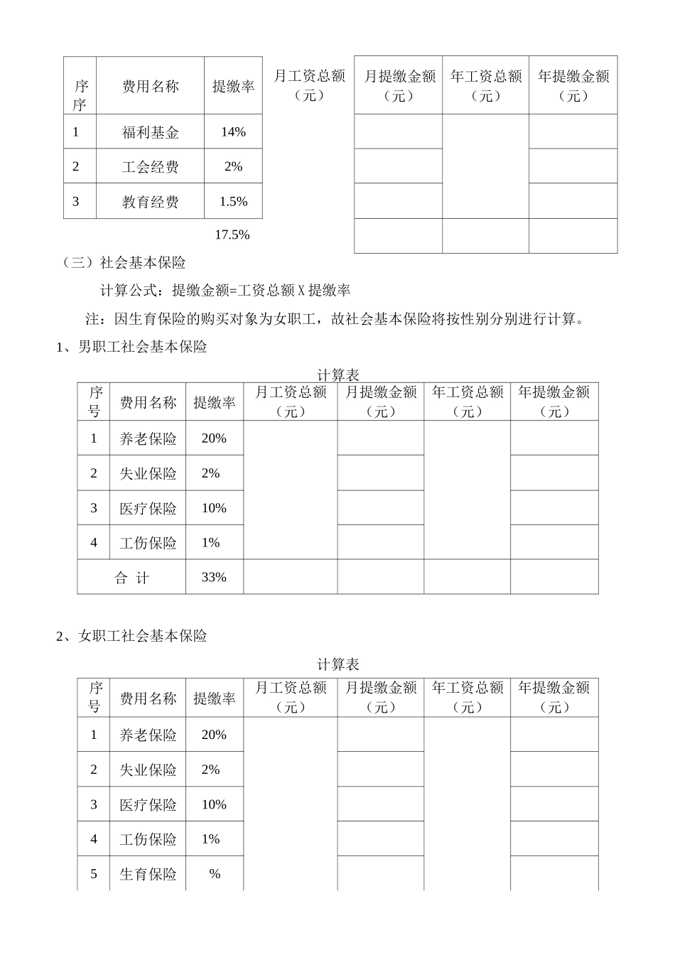 物业管理费用成本测算_第2页