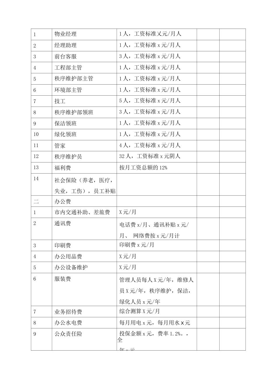 物业管理费用测算模板_第2页