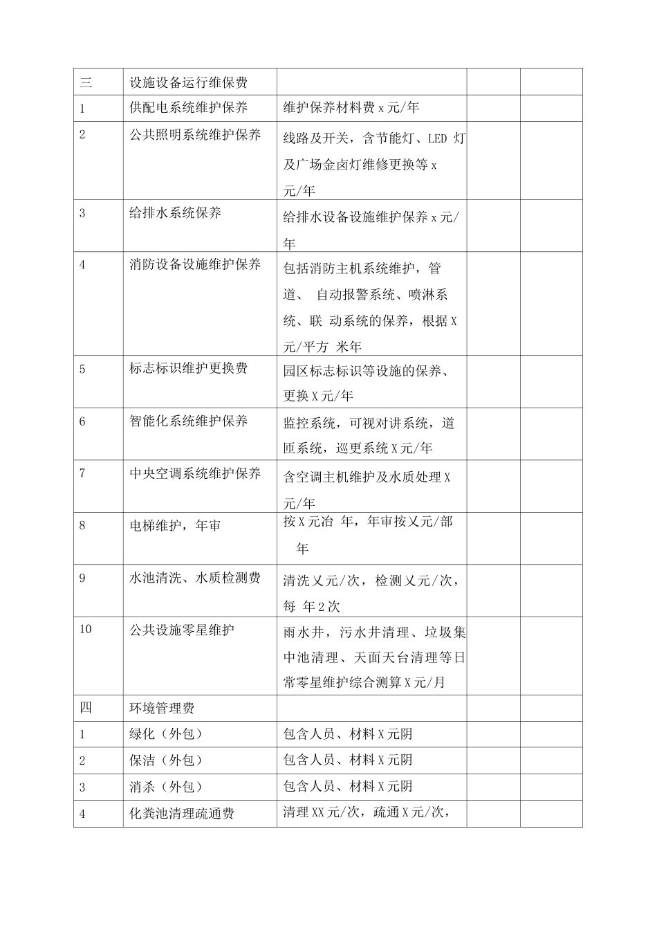 物业管理费用测算模板_第3页