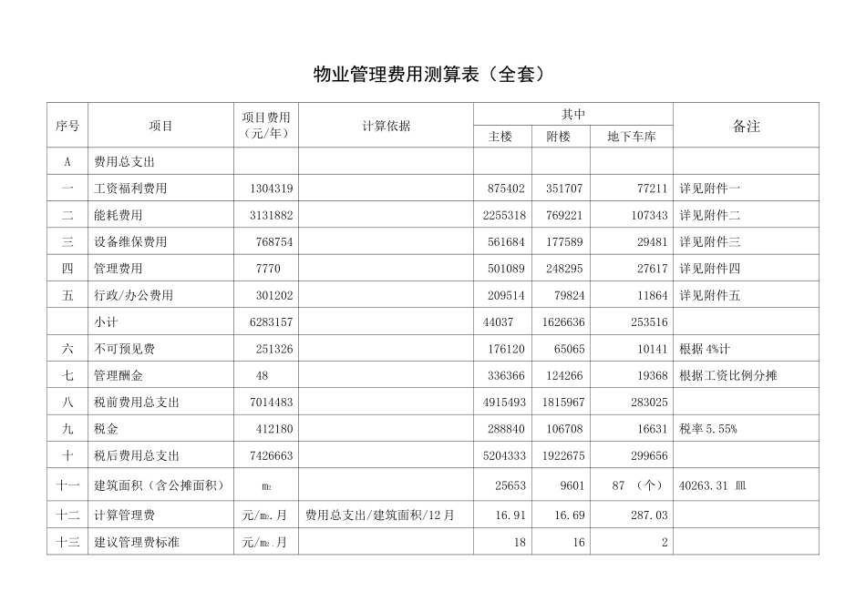 物业管理费用测算表_第1页