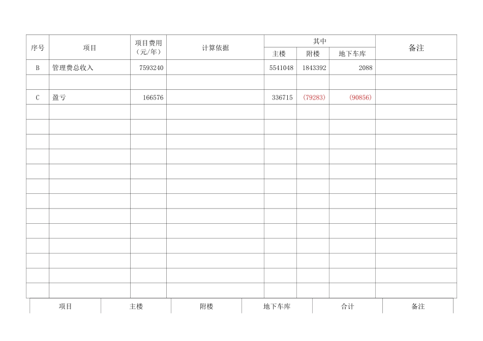 物业管理费用测算表_第2页