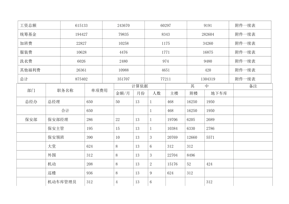 物业管理费用测算表_第3页