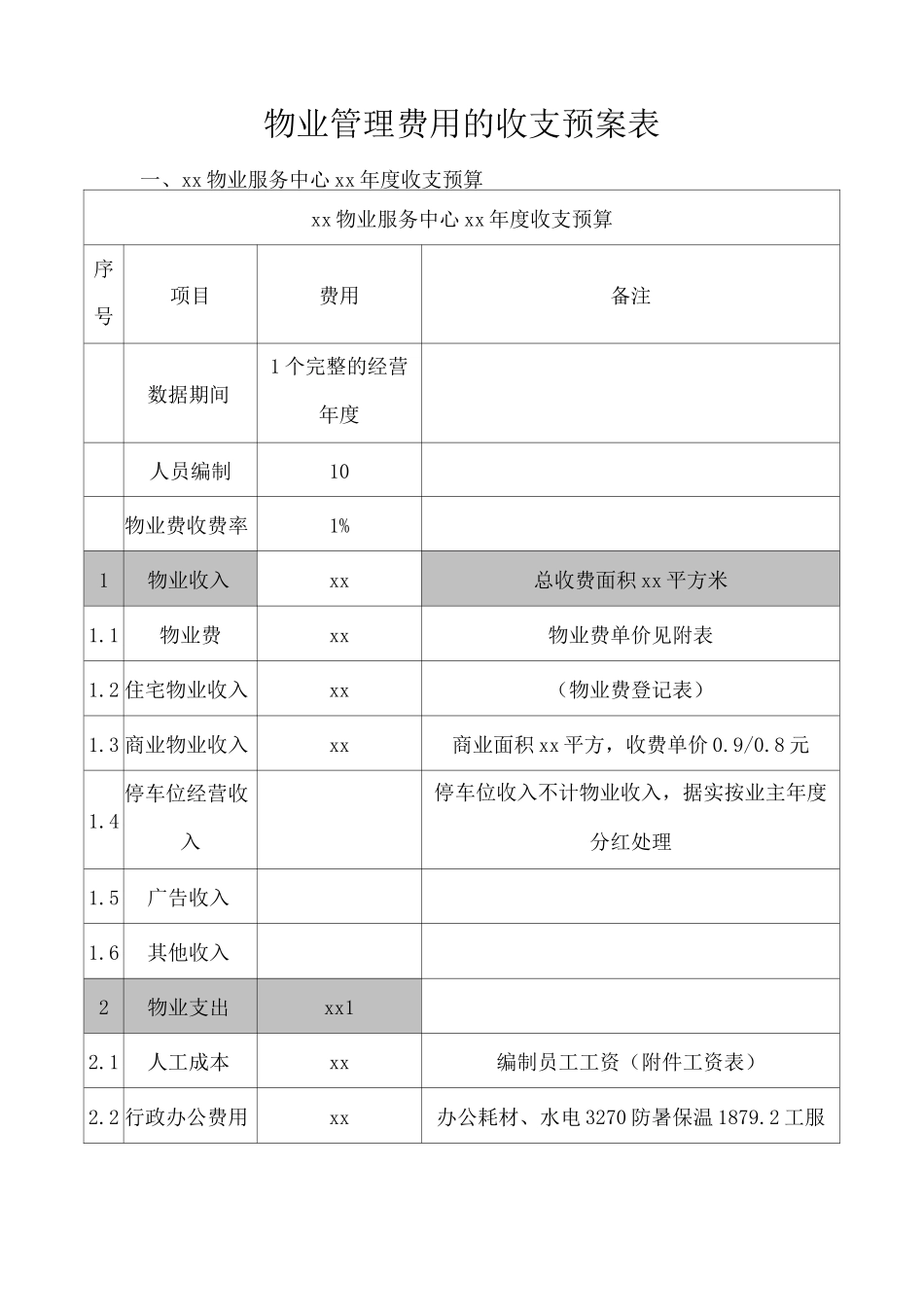 物业管理费用的收支预案表_第1页