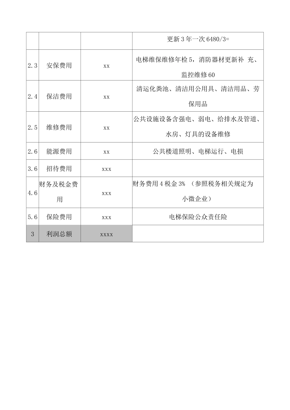 物业管理费用的收支预案表_第2页