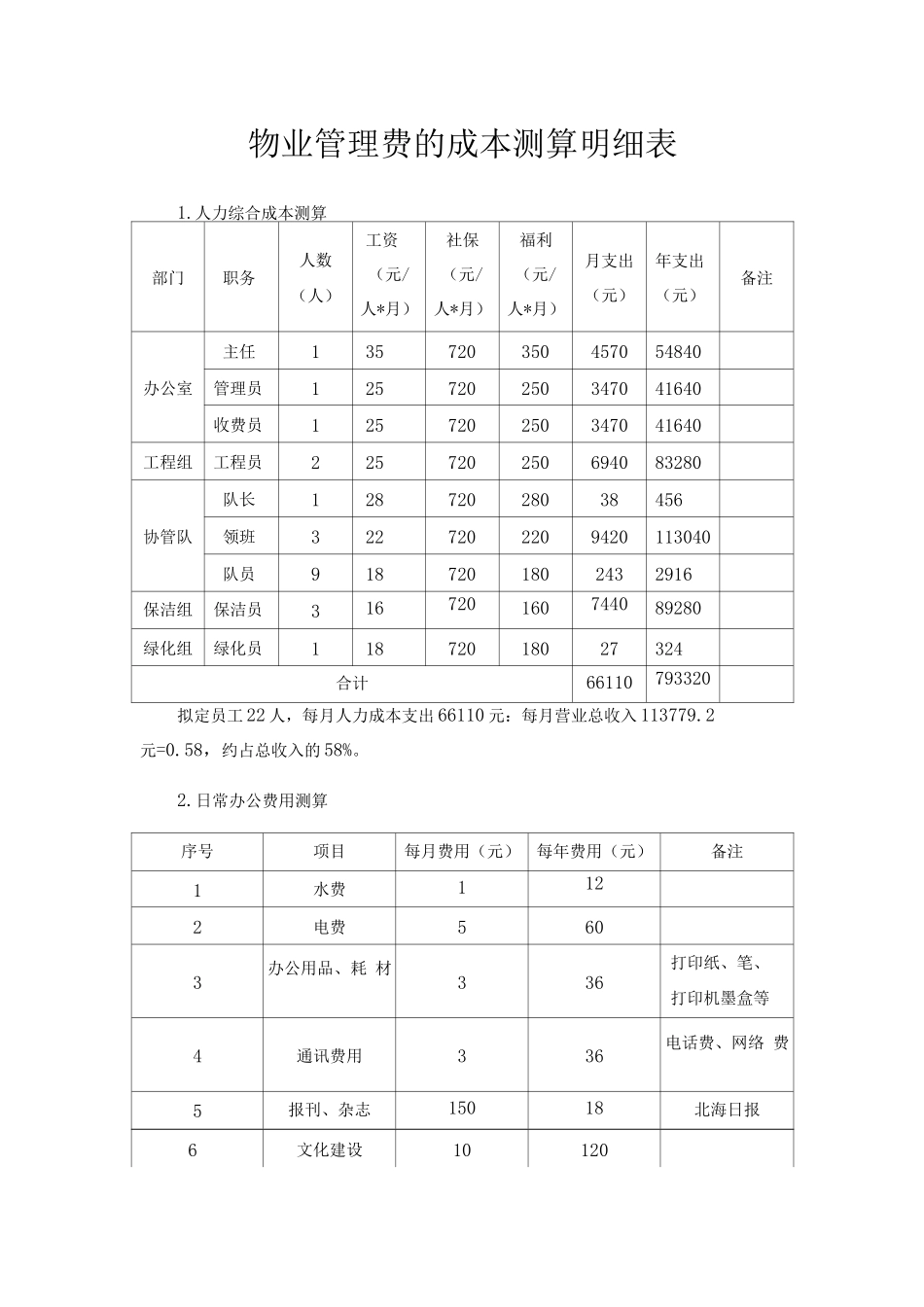 物业管理费的成本测算明细表_第1页