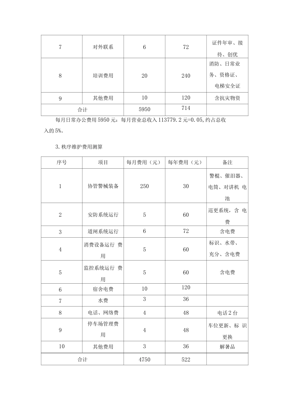 物业管理费的成本测算明细表_第2页