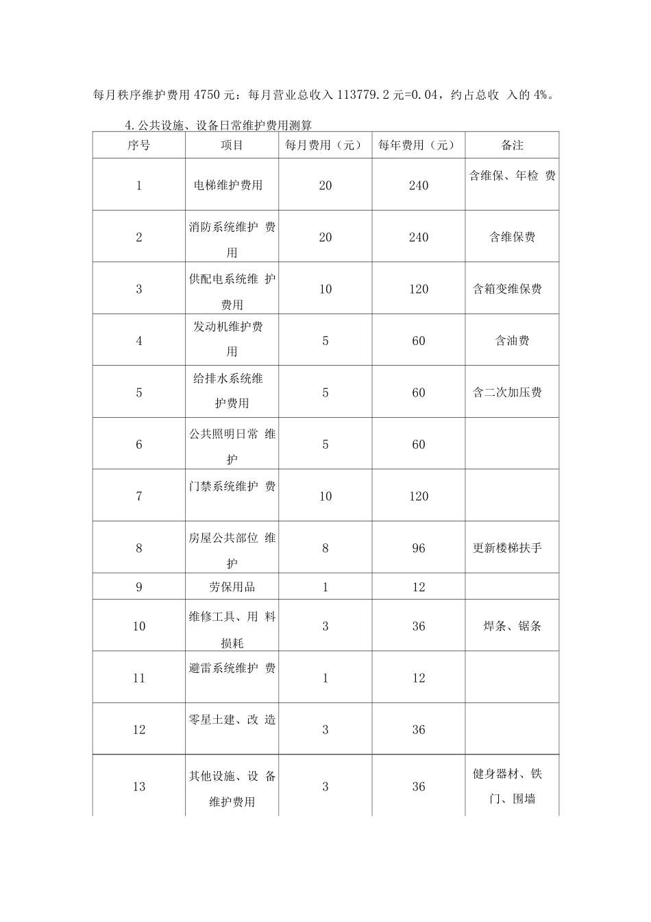 物业管理费的成本测算明细表_第3页