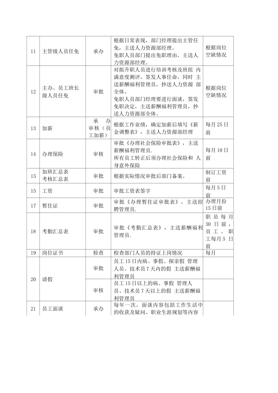 物业管理项目负责人操作手册_第3页
