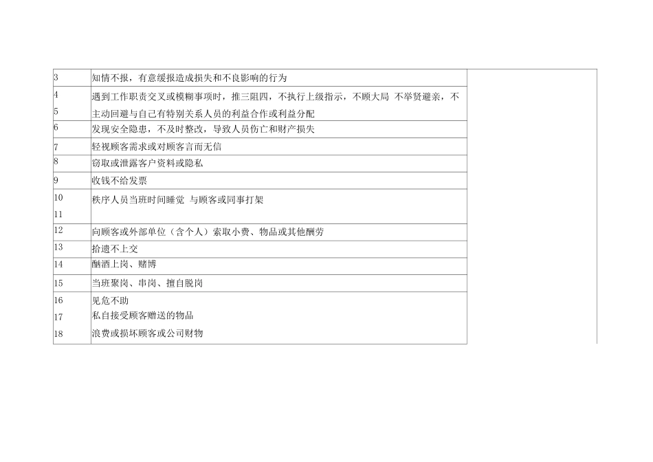 物业红黄绿线标准_第2页