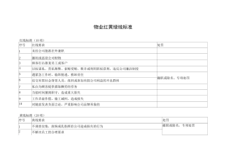 物业红黄绿线标准