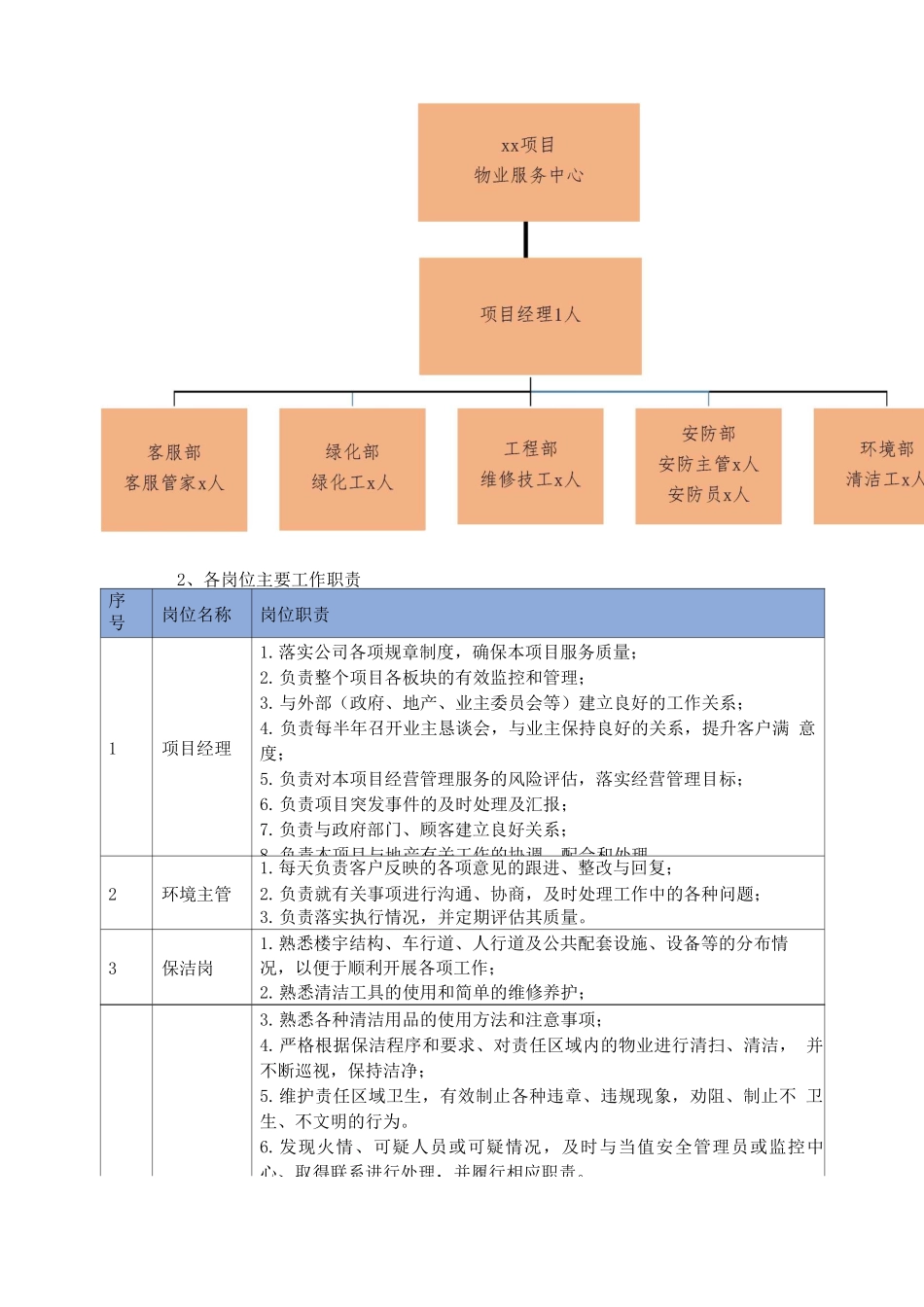 物业组织机构设置及人员配置方案_第2页