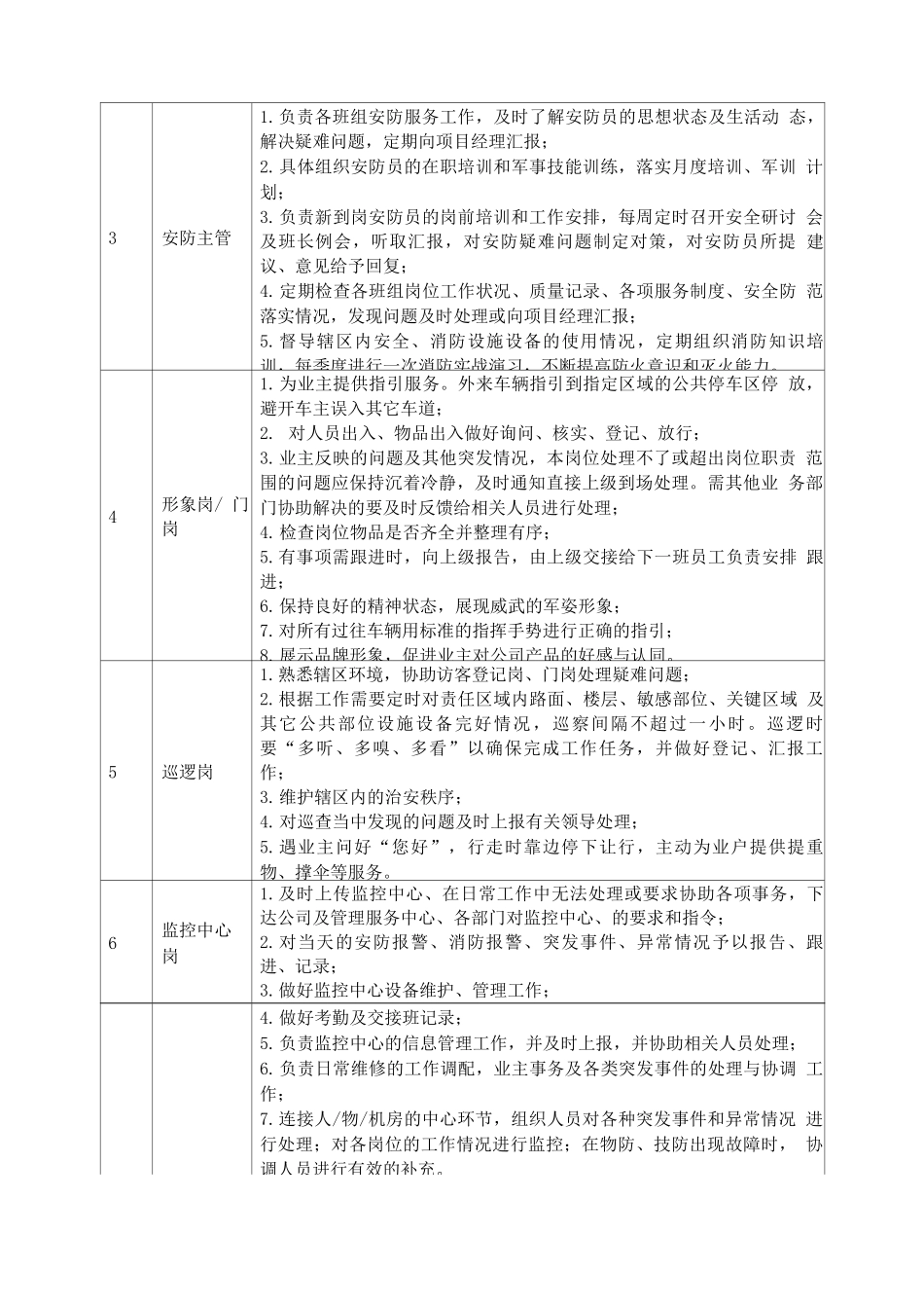 物业组织机构设置及人员配置方案_第3页