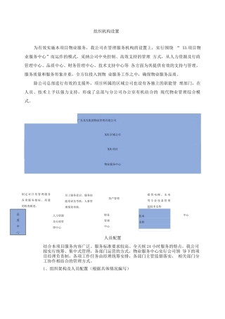 物业组织机构设置及人员配置方案