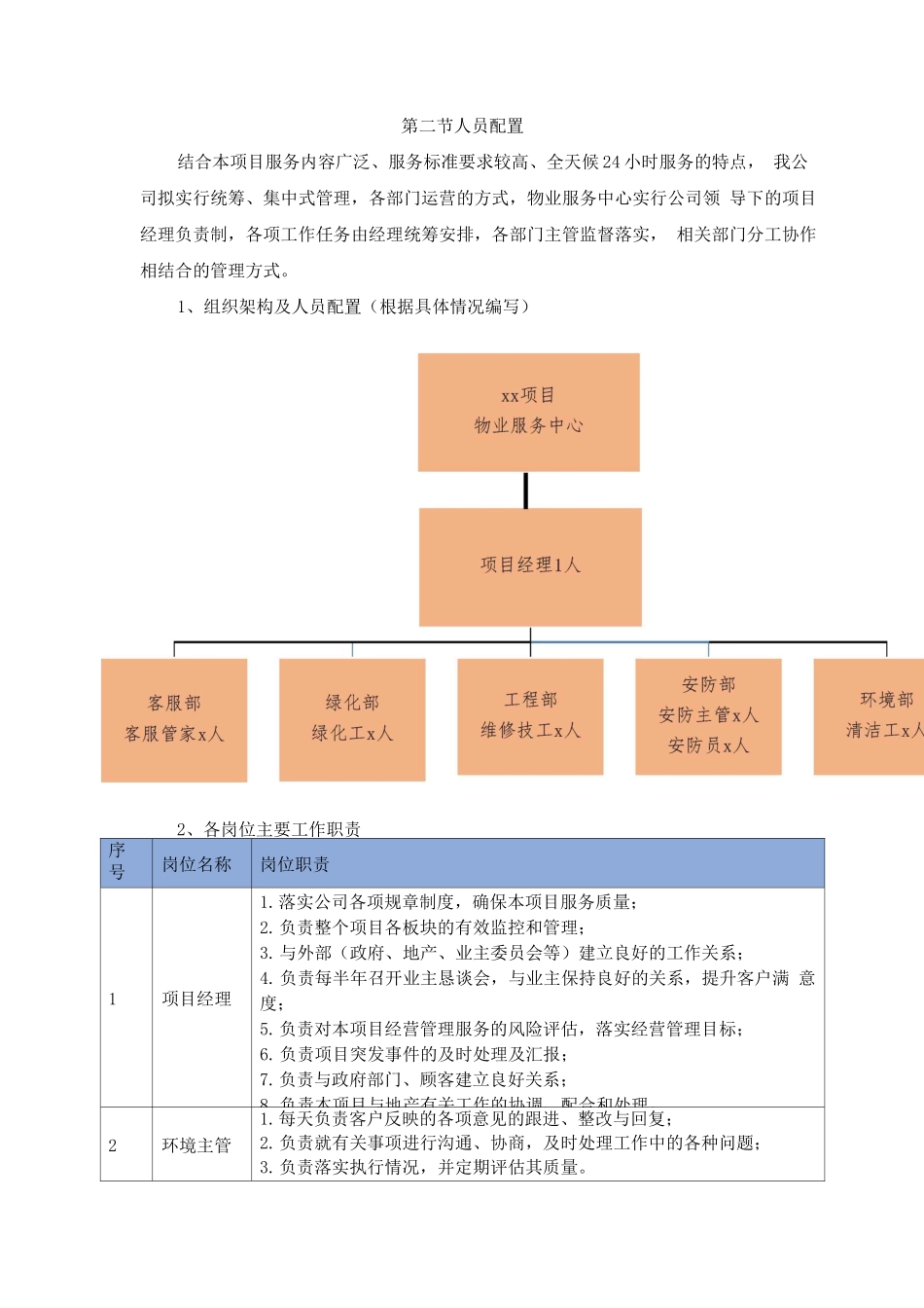 物业组织架构及人员配置方案_第2页