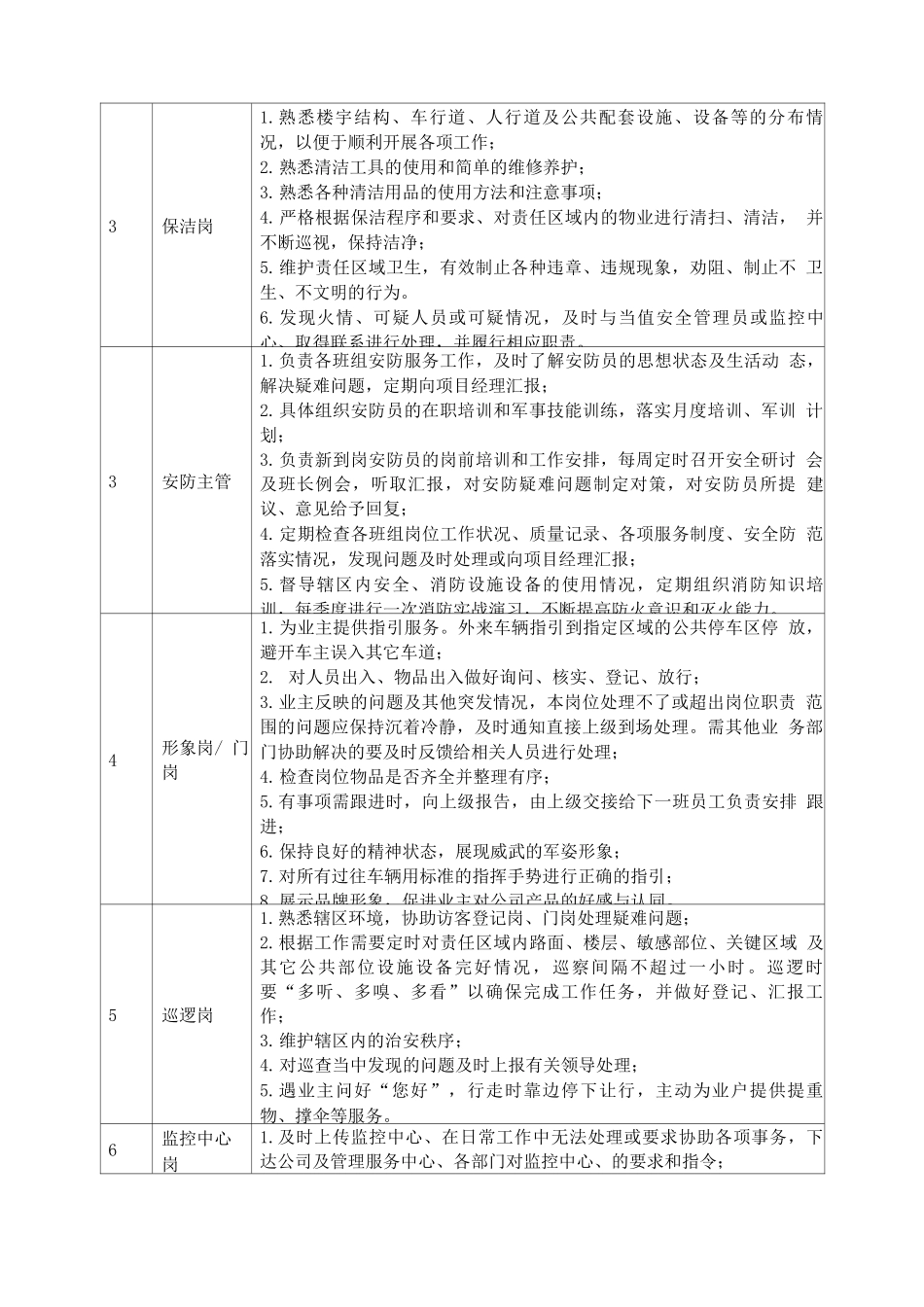 物业组织架构及人员配置方案_第3页