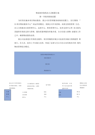 物业组织架构及人员配置方案