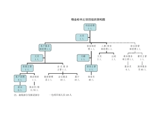 物业组织架构图
