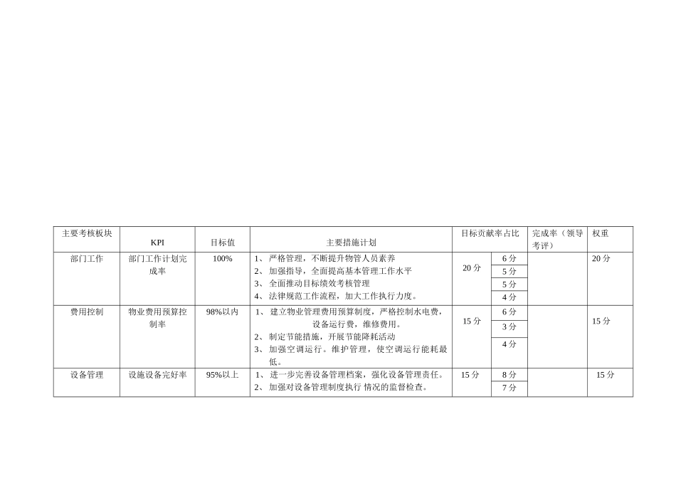 物业绩效考核_第3页