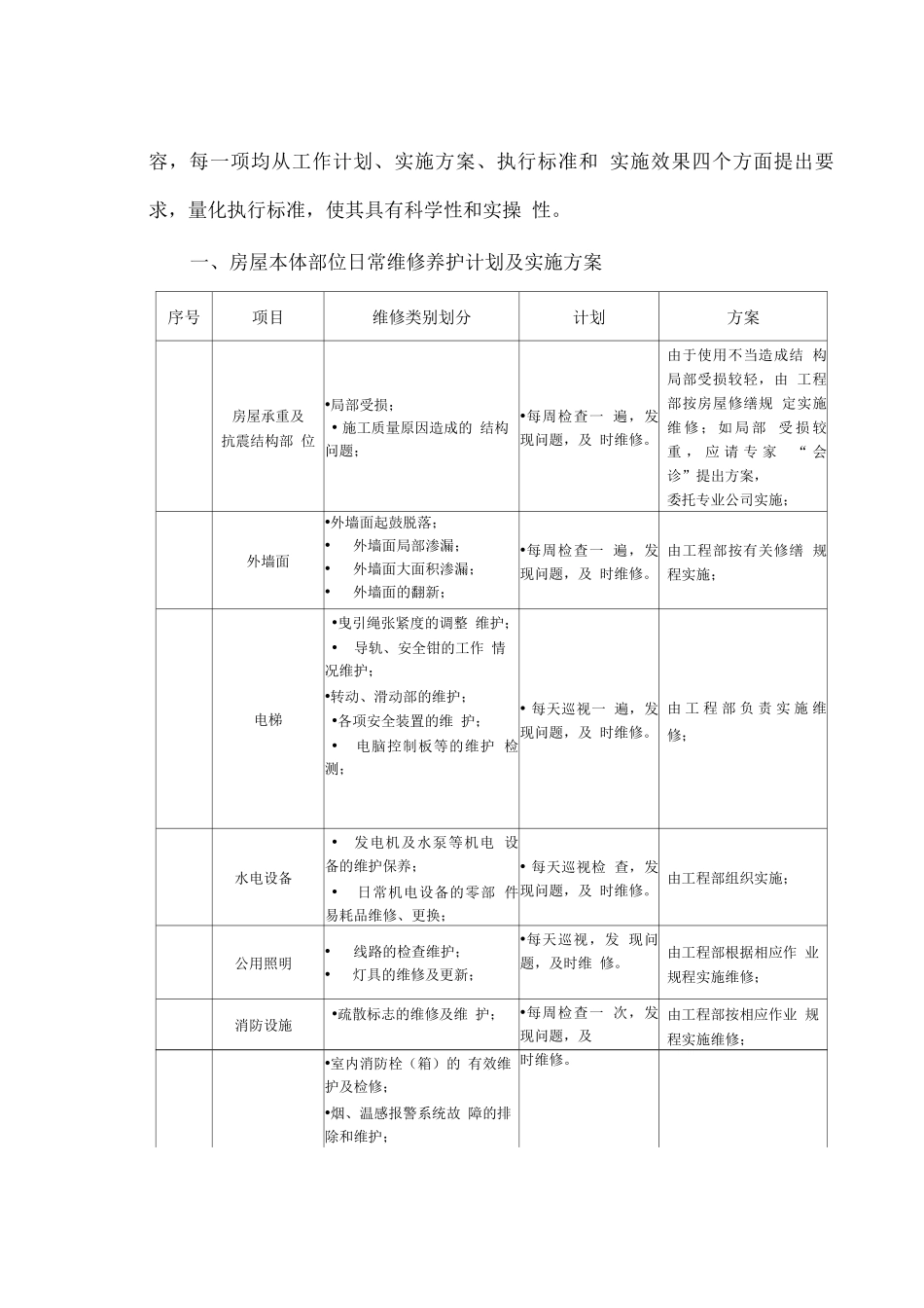 物业维修养护计划和实施_第3页