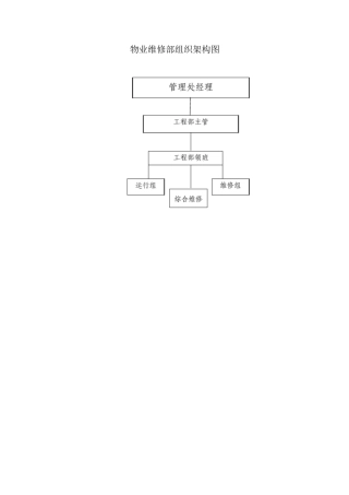物业维修部组织架构图