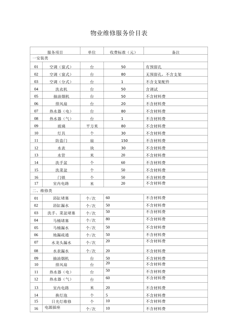 物业维修服务价目表_第1页