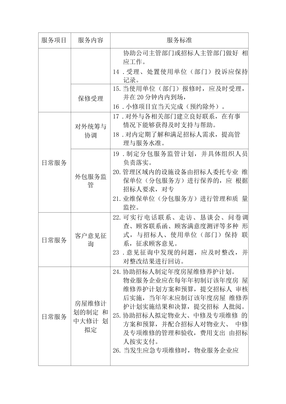 物业综合服务管理方案_第2页