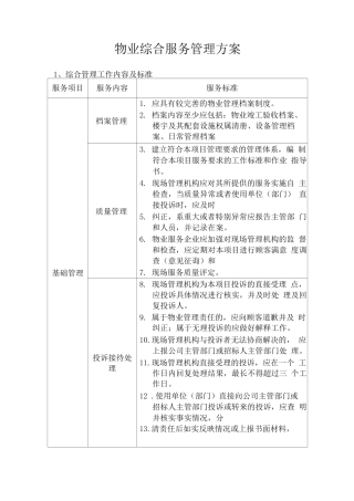 物业综合服务管理方案