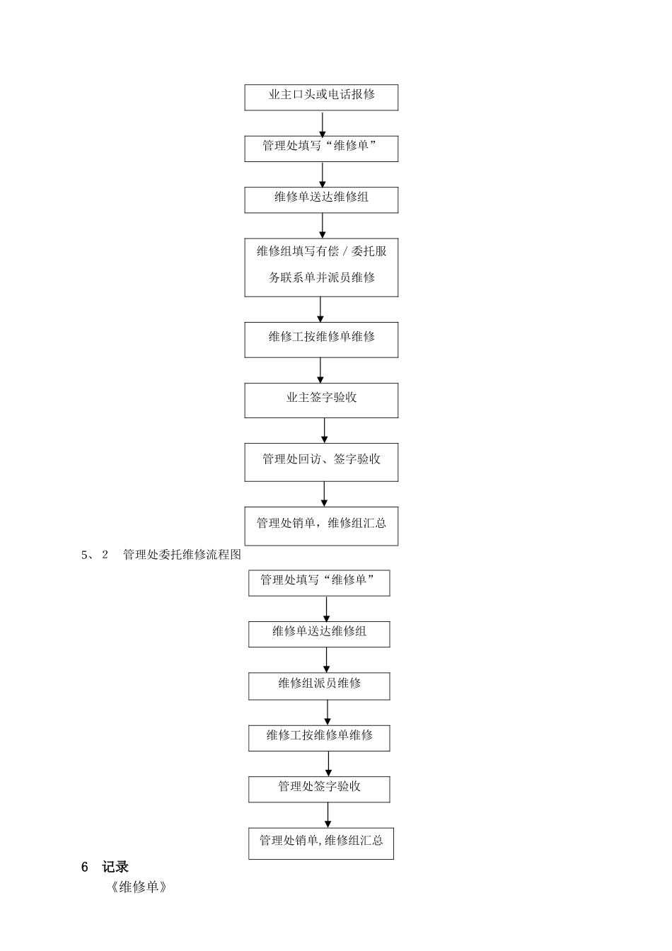 物业维修管理制度_第2页