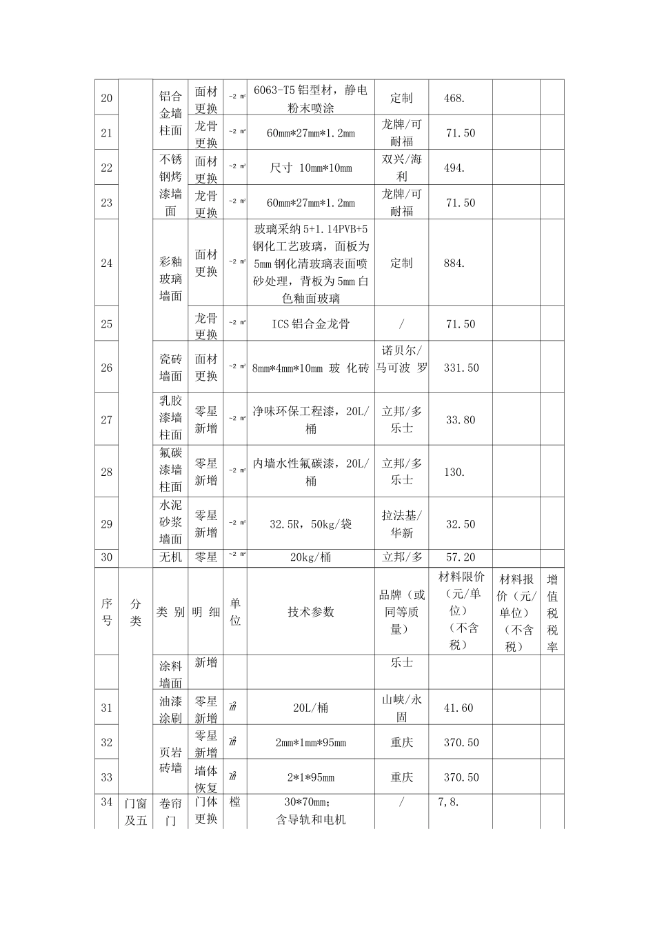 物业维修维保材料费用报价清单_第3页