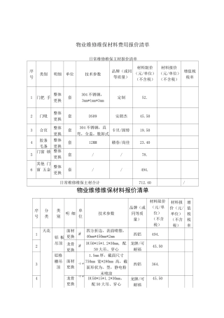 物业维修维保材料费用报价清单