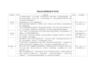 物业综合管理检查评分标准