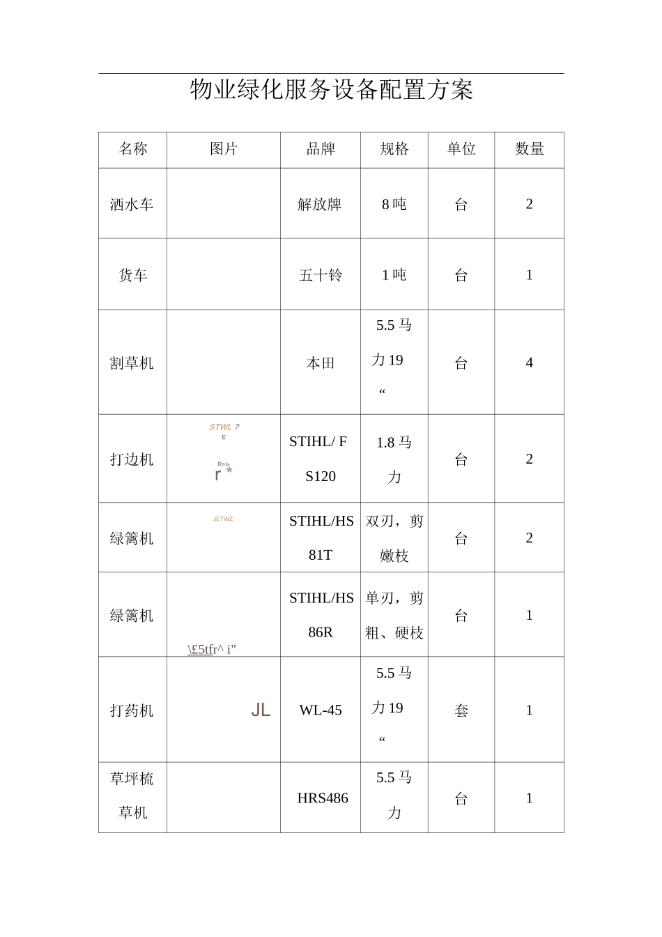 物业绿化服务设备配置方案_第1页