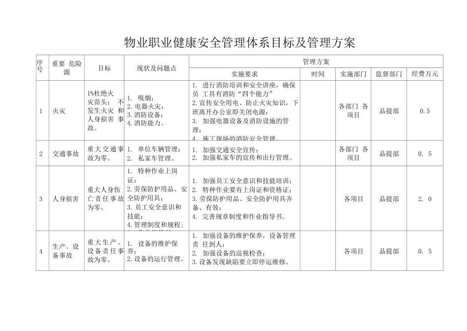 物业职业健康安全体系目标及管理方案_第1页