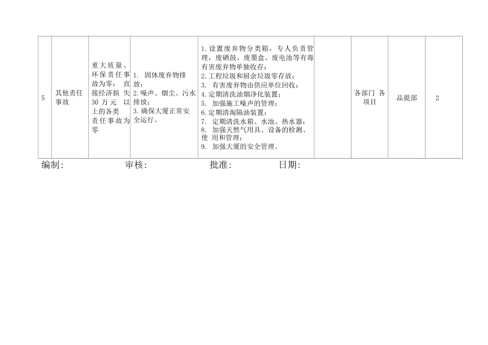 物业职业健康安全体系目标及管理方案_第2页