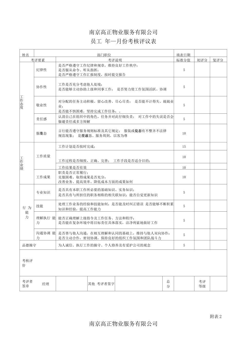 物业考核制度及标准_第2页