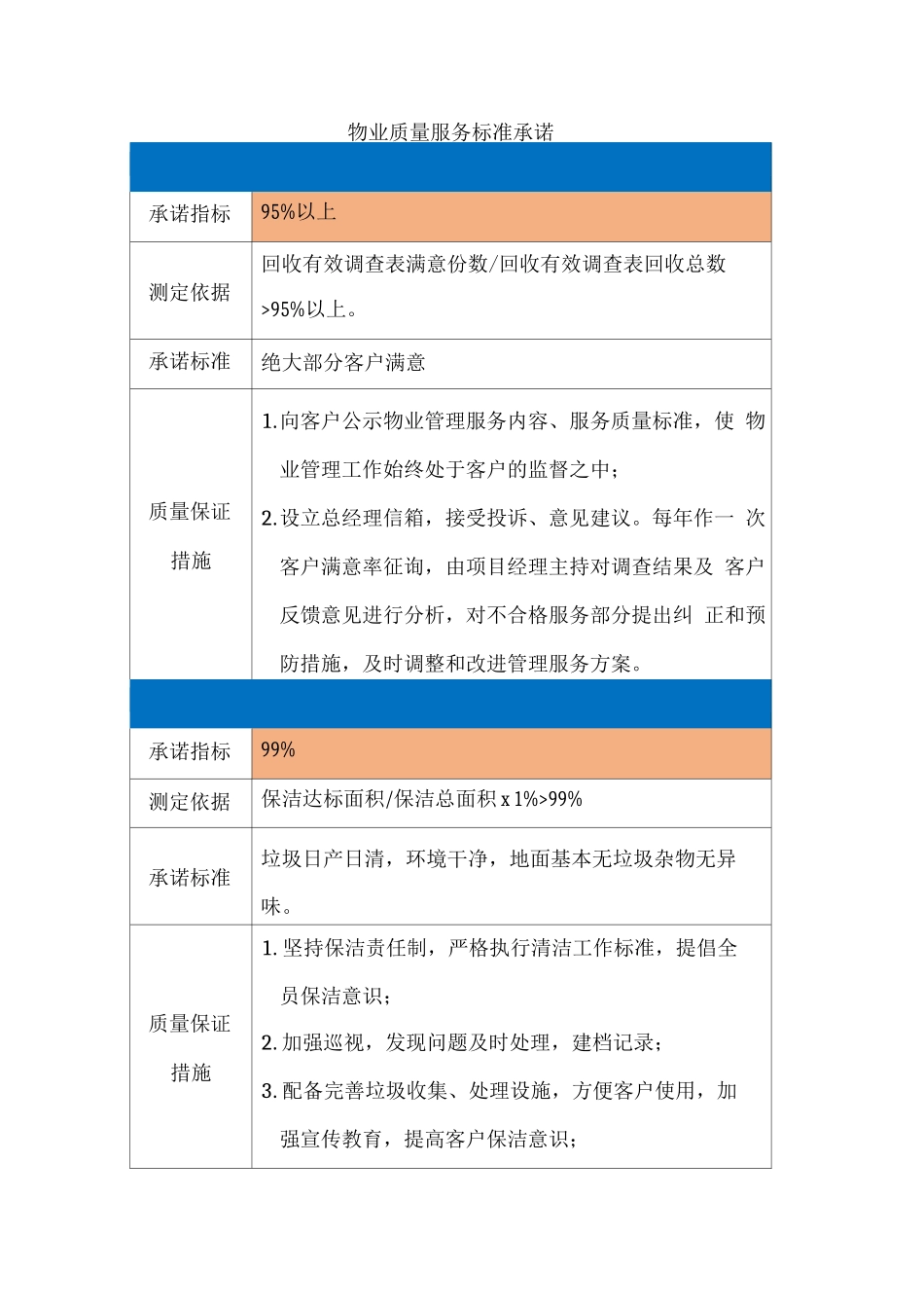 物业质量服务标准承诺_第1页