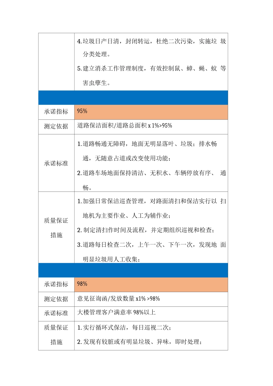 物业质量服务标准承诺_第2页