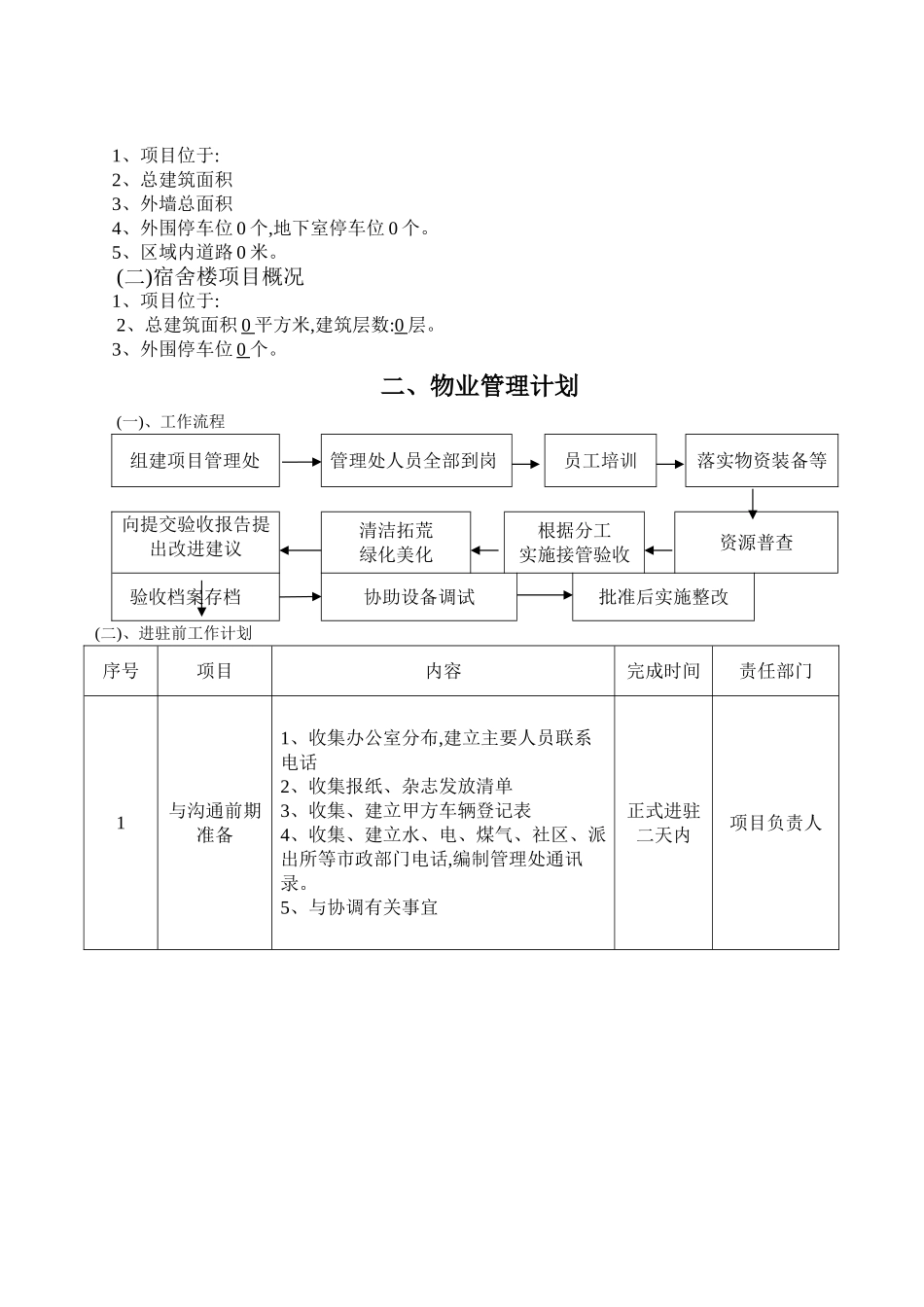 物业进驻管理方案_第2页